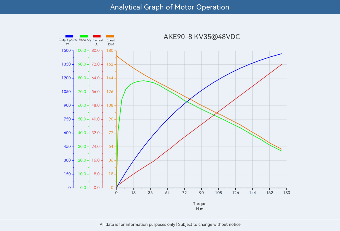 Cubermars AKE90-8 高トルク 55Nm 48 - Bldc Planetary Gear Motor 48V High Torque のレビューと価格